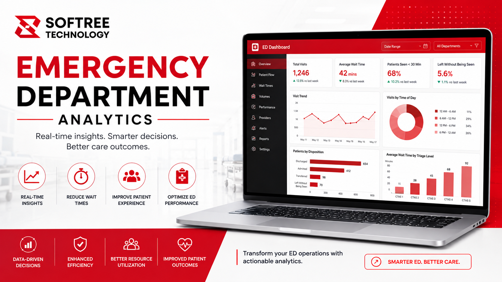 Emergency Department Performance Analytics Platform