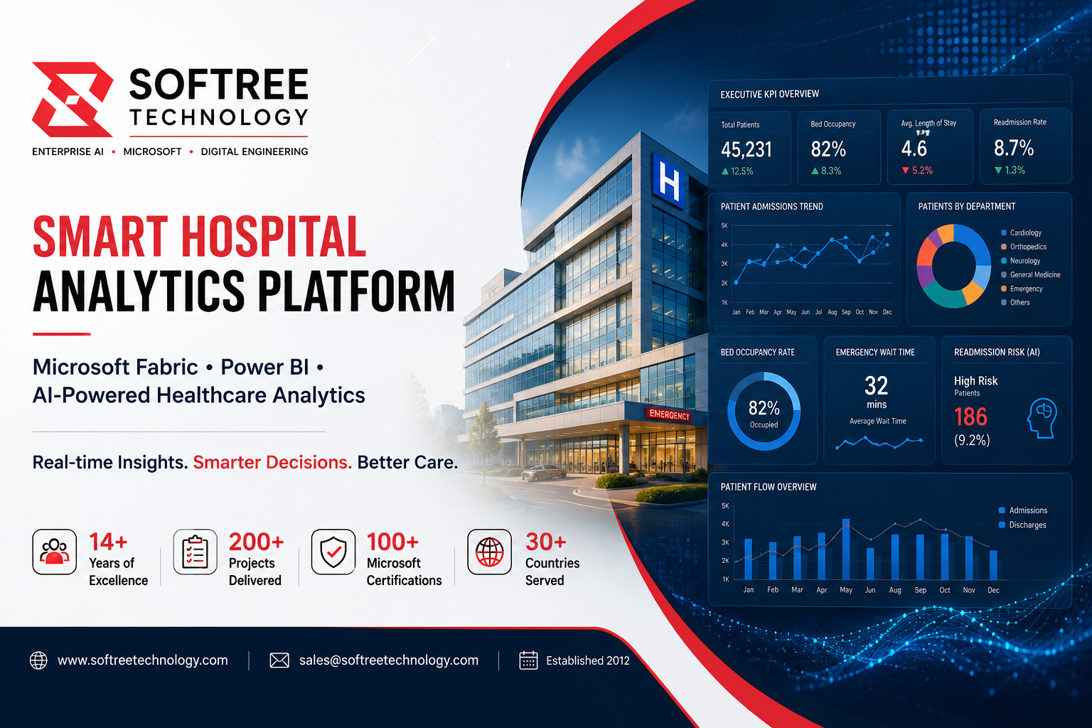 Built on Microsoft Fabric and Power BI, this Smart Hospital Analytics Platform unifies healthcare data, delivers AI-powered insights, and enables faster, more informed decisions across clinical and operational teams