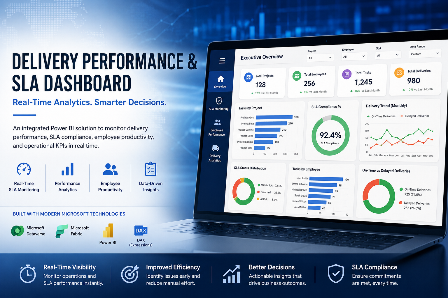 Delivery Performance and SLA Dashboard displaying real-time KPI analytics, SLA compliance tracking, delivery trends, and operational performance metrics in Power BI.