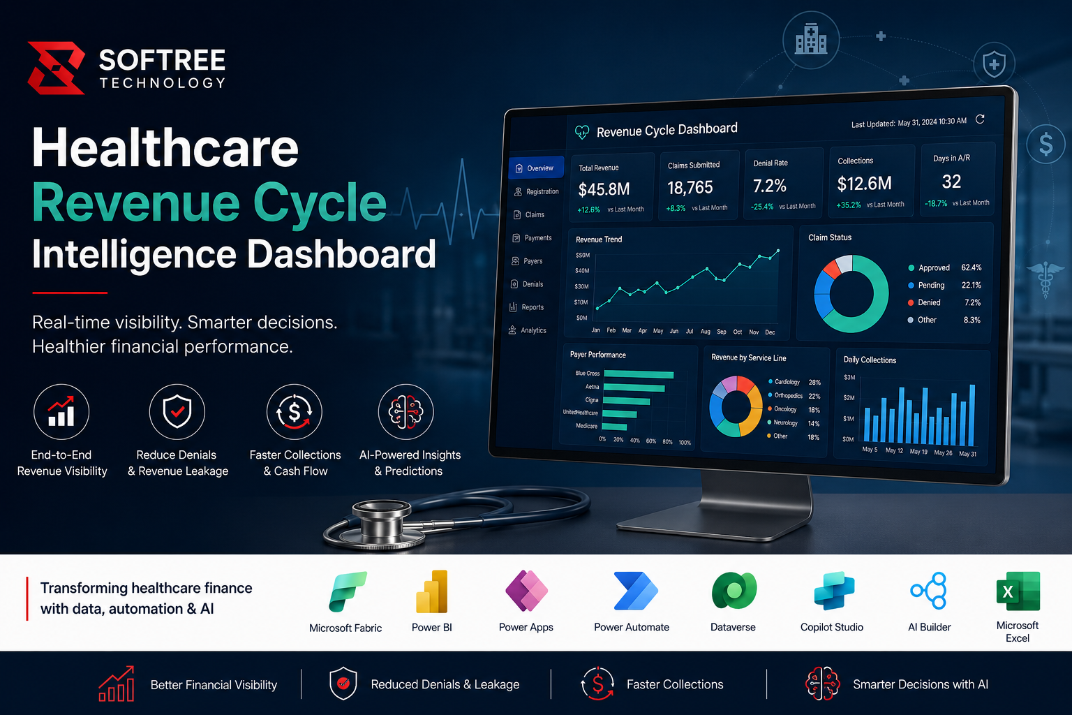 Healthcare Revenue Cycle Intelligence Dashboard by Softree Technology featuring Power BI, Microsoft Fabric, AI-powered financial analytics, claims management, and real-time healthcare revenue insights