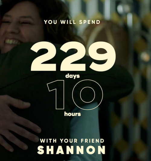 Image that reads "You will spend 229 days, 10 hours with your friend Shannon"