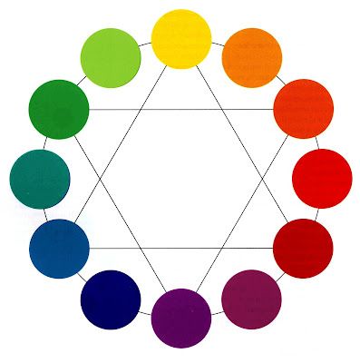 Imagen de un círculo cromático tradicional de 12 colores para mostrar la interrelación entre los colores que lo conforman.