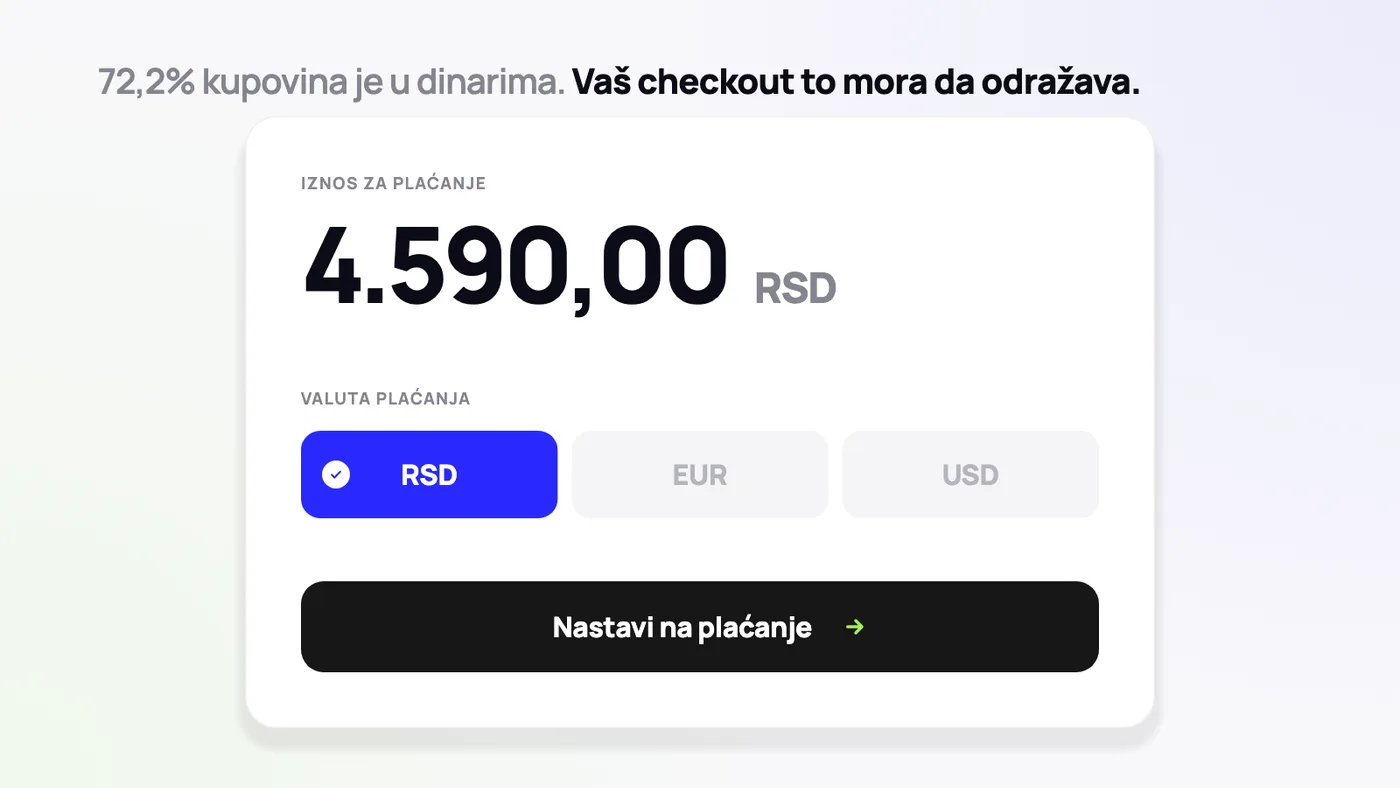 72,2% kupovina je u dinarima. Vaš checkout to mora da odražava.