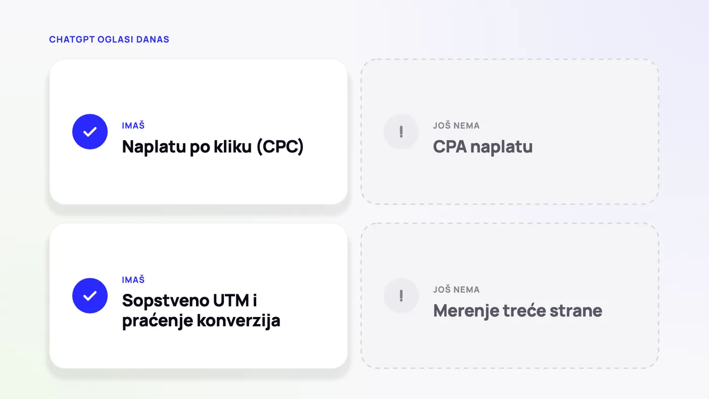 ChatGPT oglasi danas
