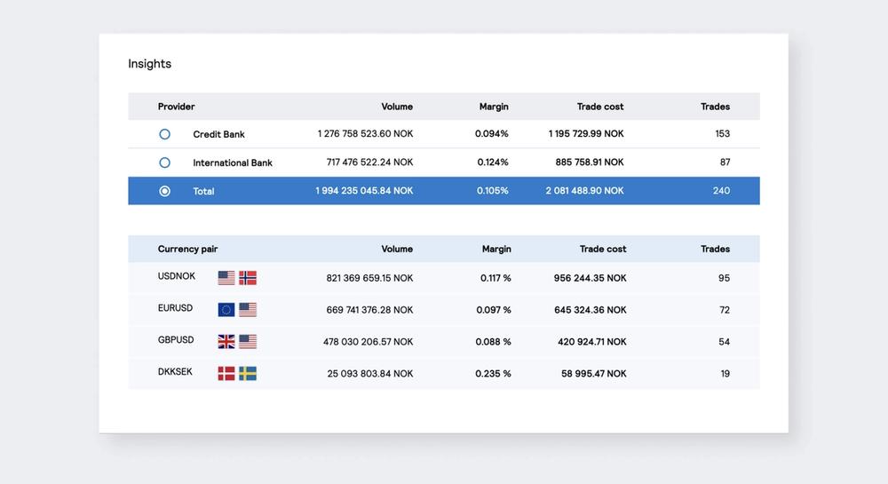 Just | Just FX Analytics