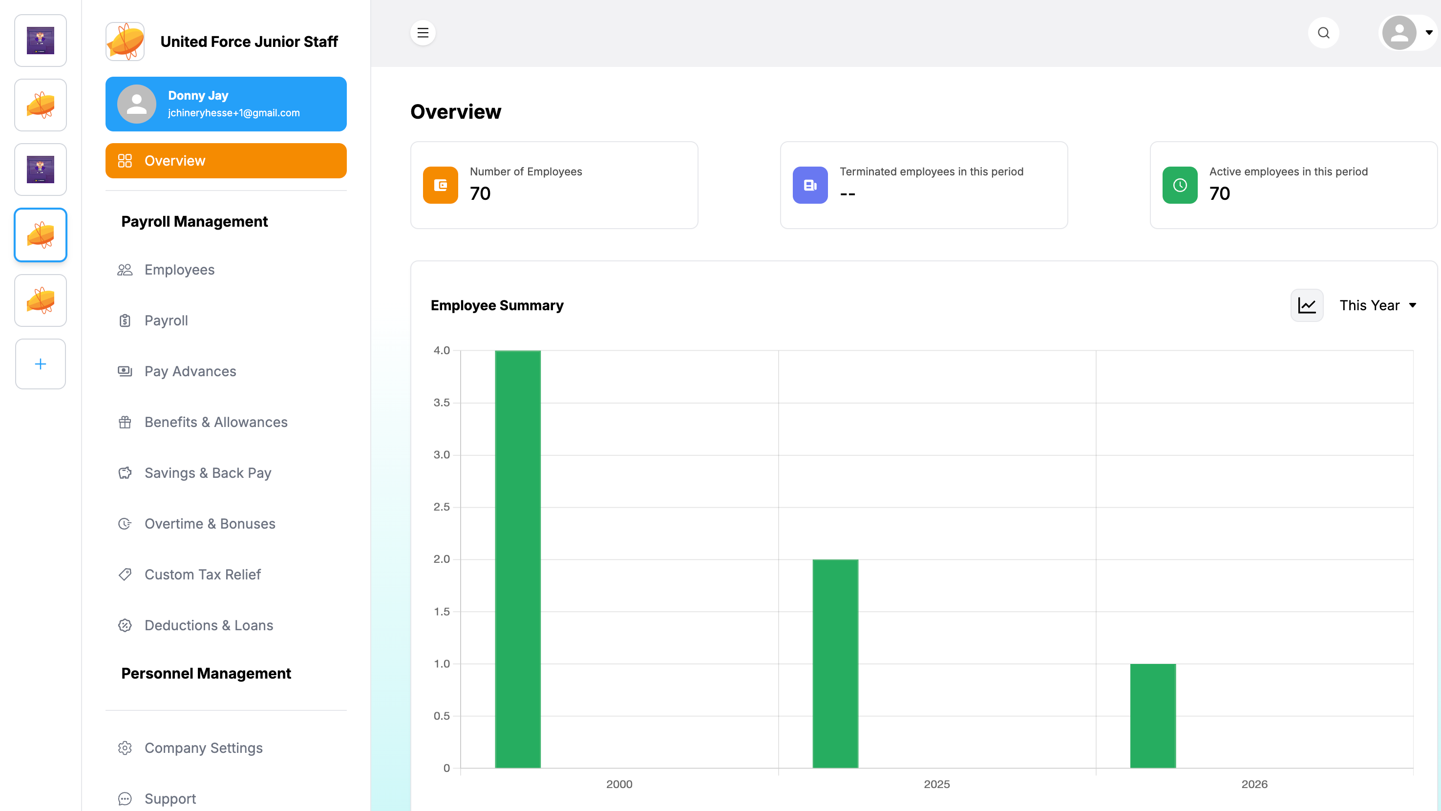 Akatua+ payroll dashboard