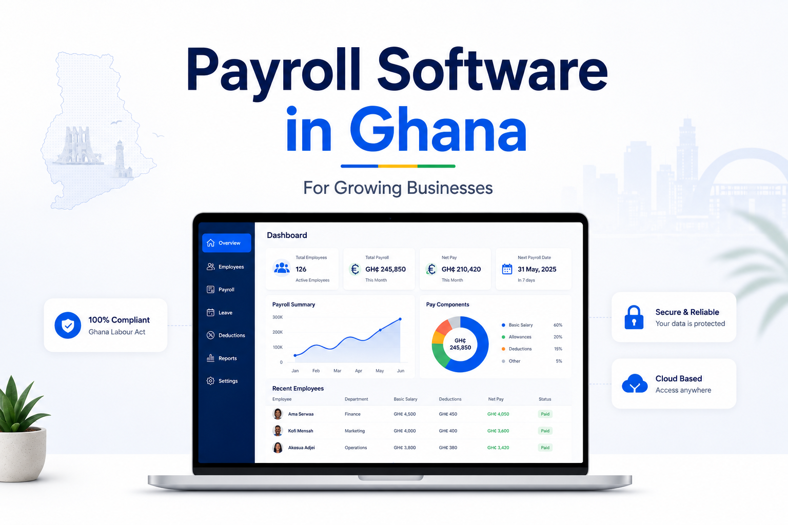 Payroll Software in Ghana: A Complete Guide for Growing Businesses
