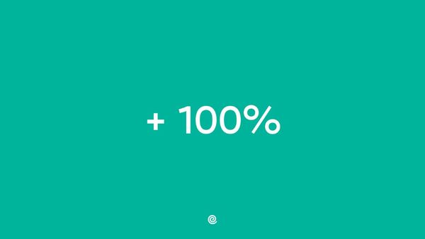 +100%-online-transacties-twizzit