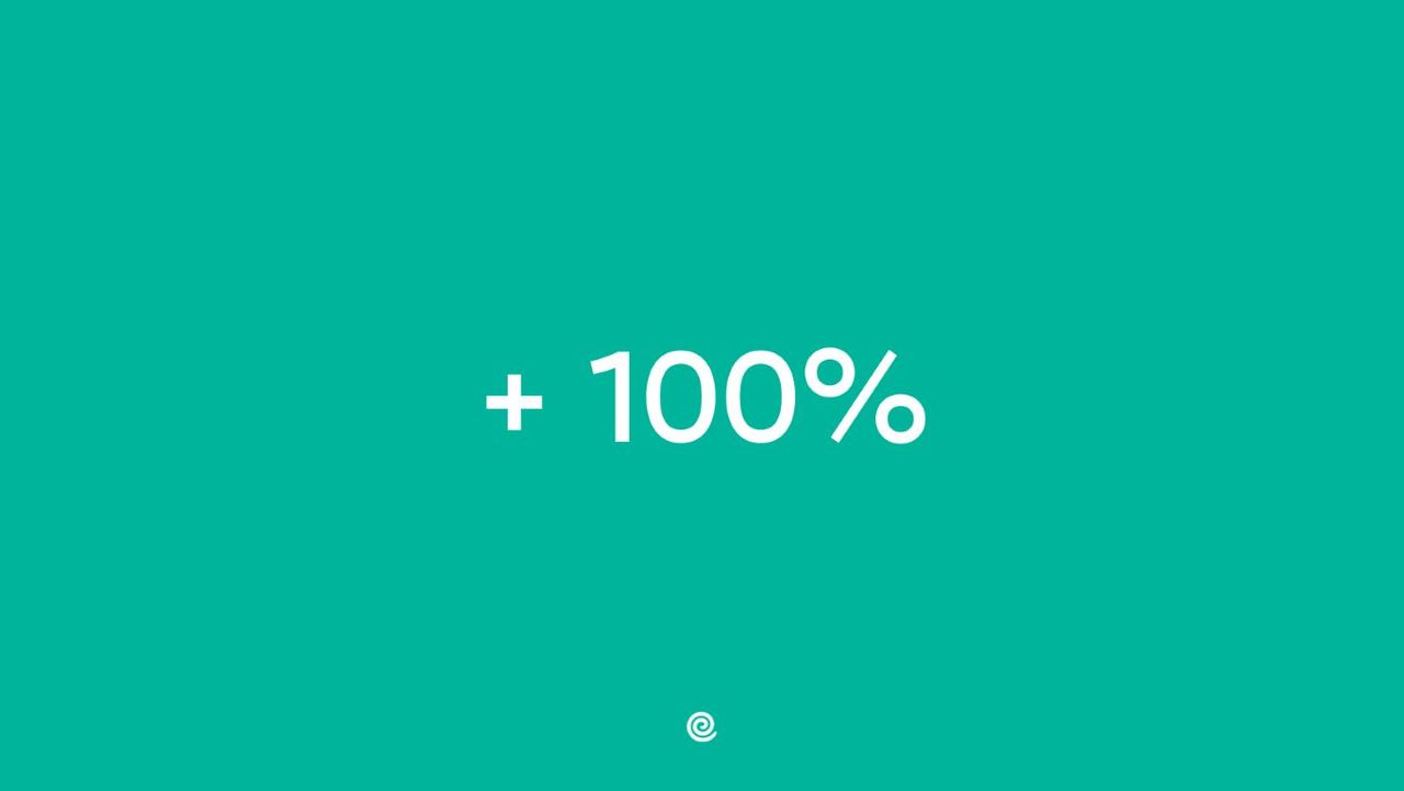 +100%-online-transacties-twizzit