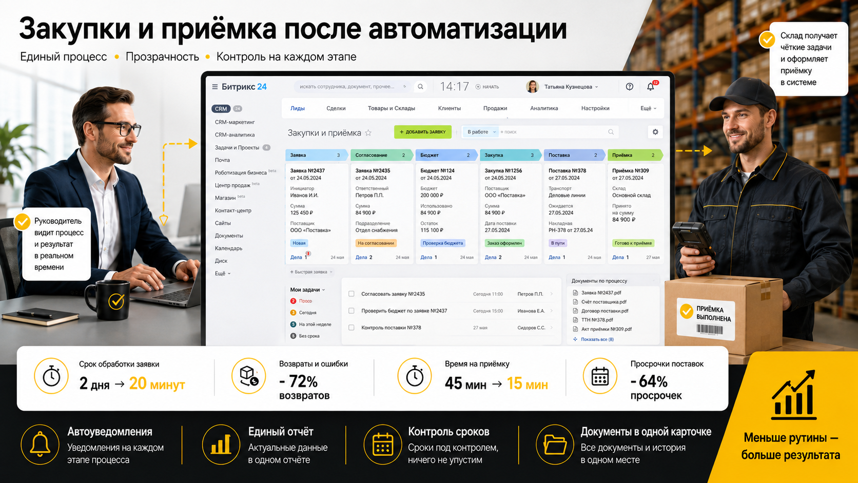 Как автоматизировать заказ и приёмку товара в Битрикс24: сокращаем процесс с двух дней до 20 минут