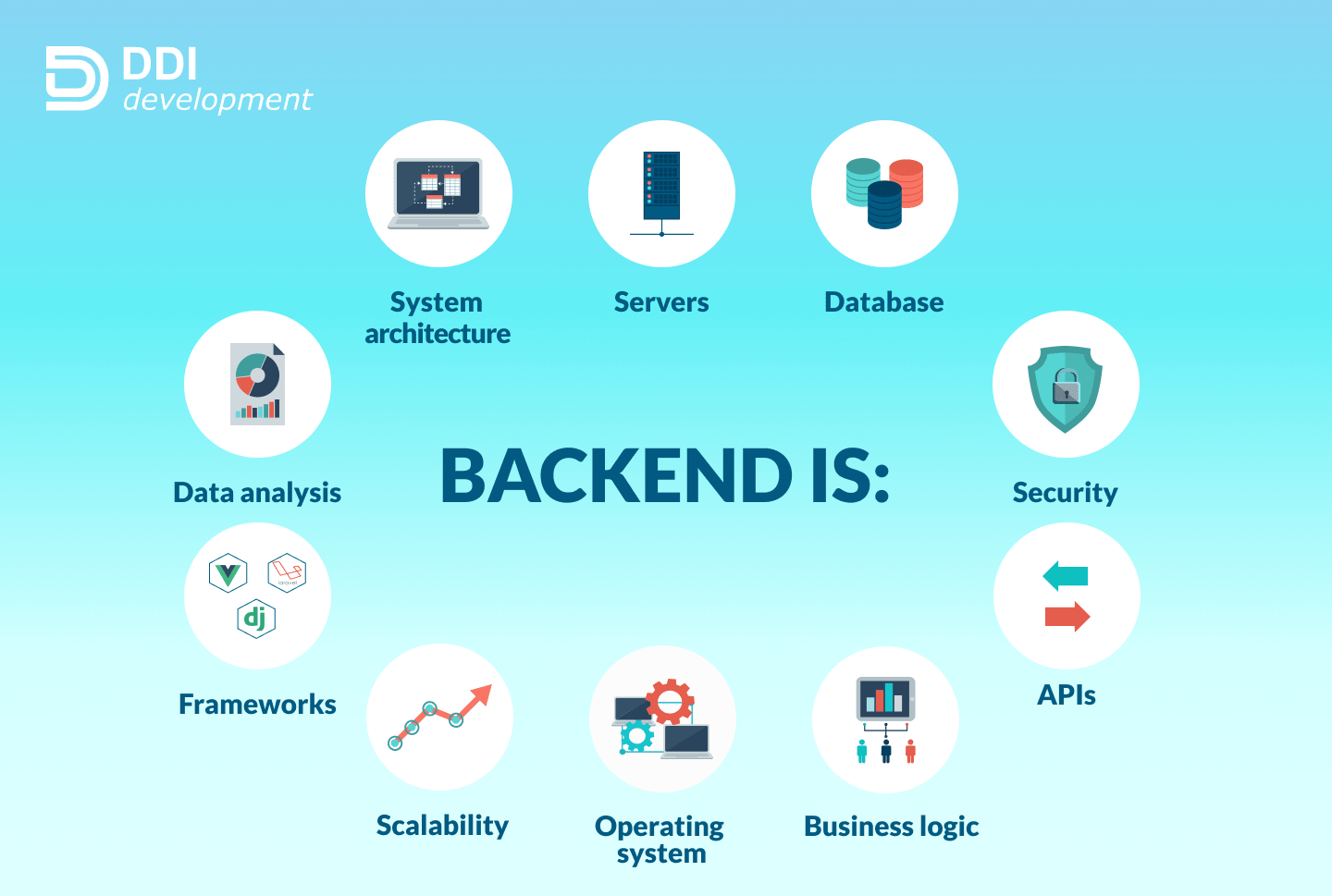 Backend Developer