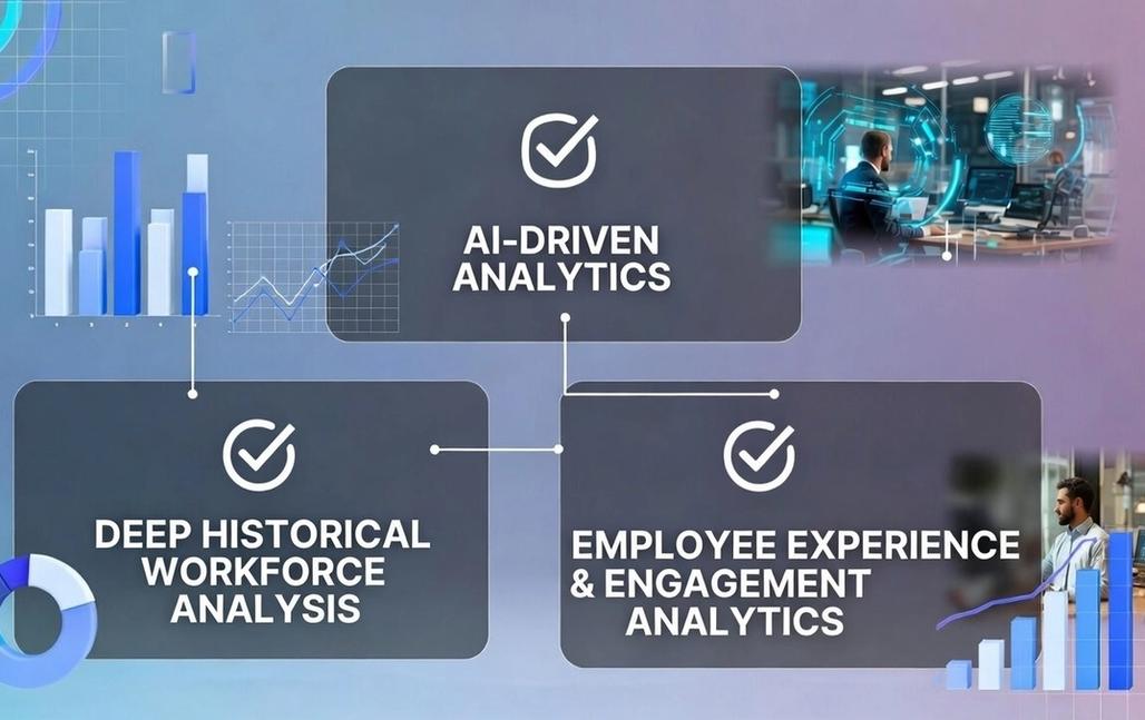 Best Platforms for HR Analytics for Enterprise Teams