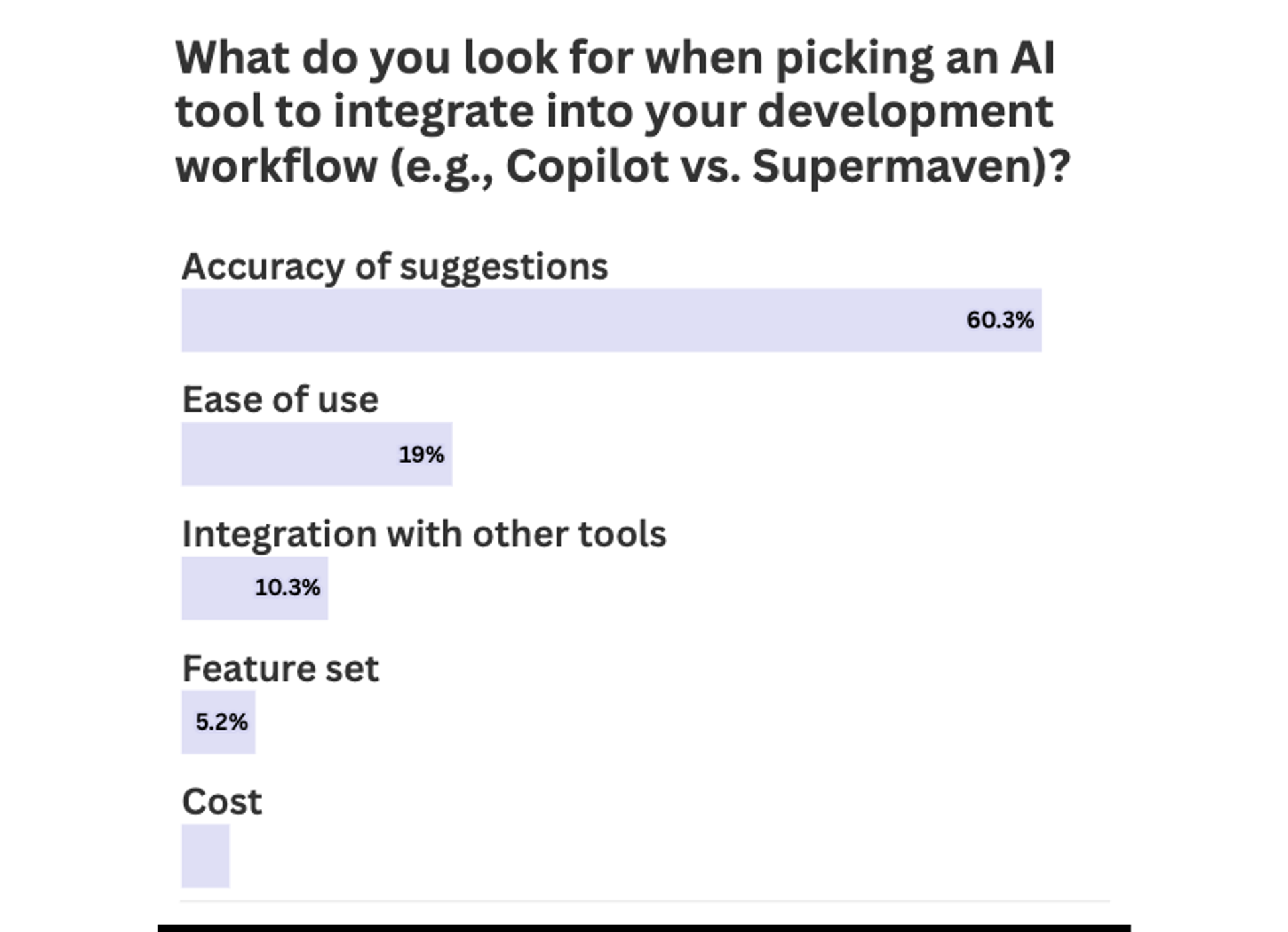 What do you look for when picking an AI tool to integrate into your development workflow?