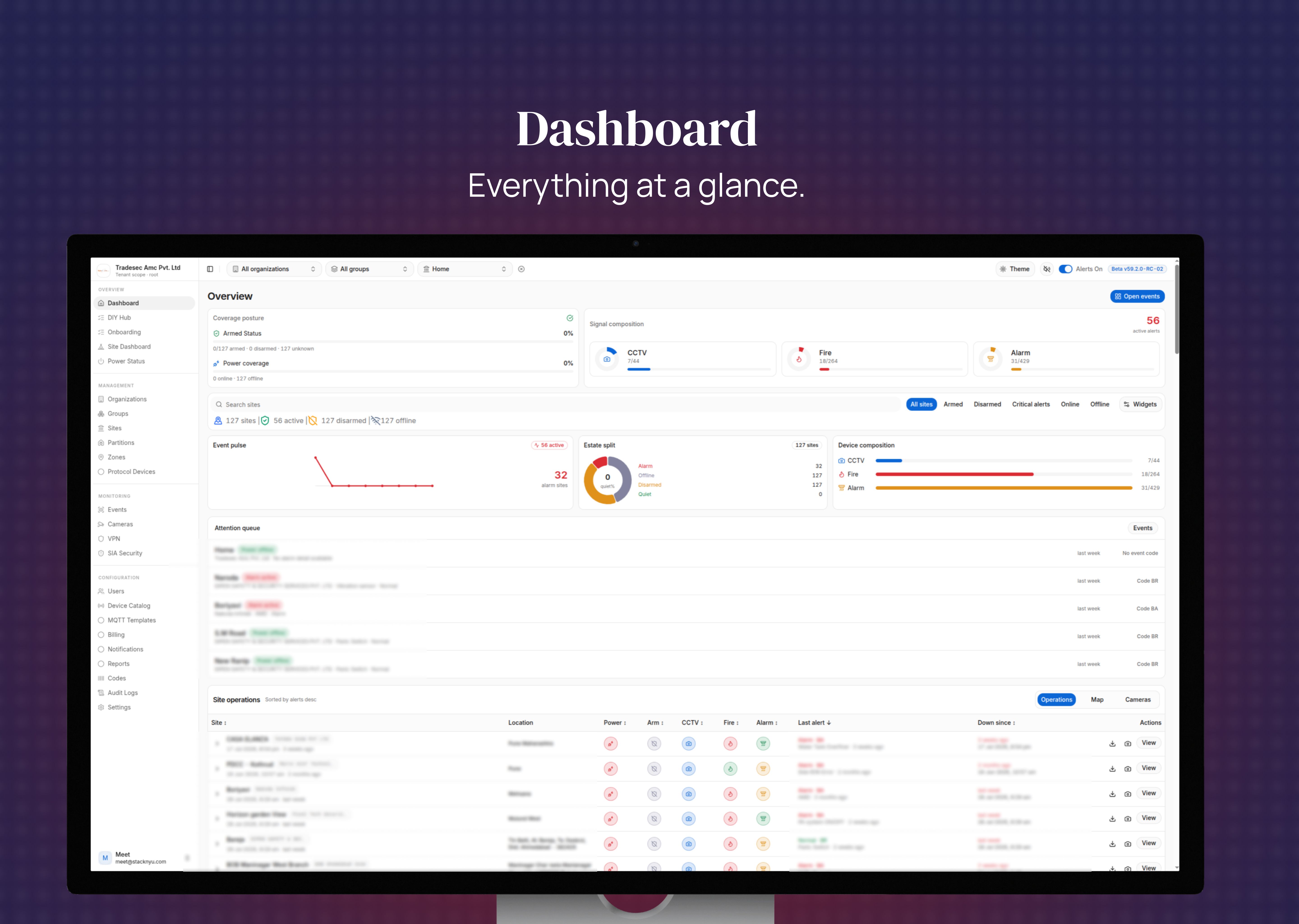 Alartx – Unified Security Infrastructure for Enterprise-Scale Institutions interface