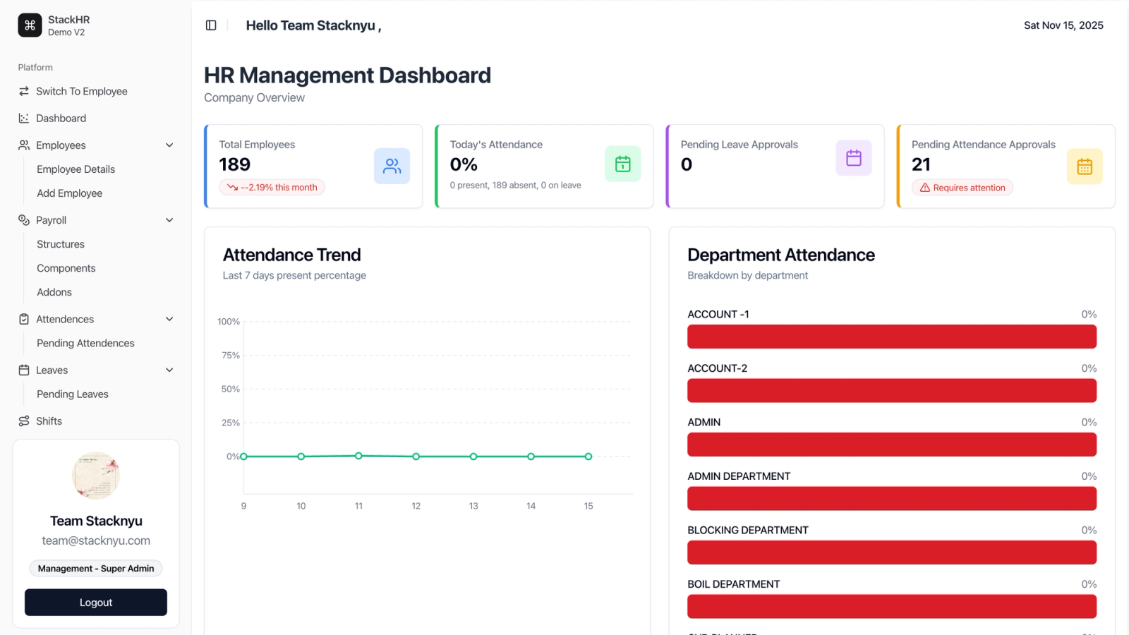 Compliance dashboard showing PF, ESI, PT, and LWF status across branches