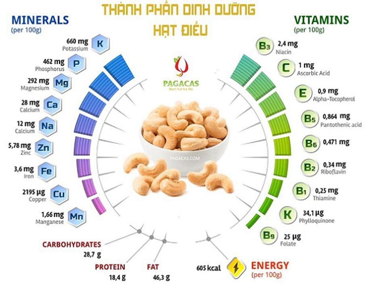 Nutritional