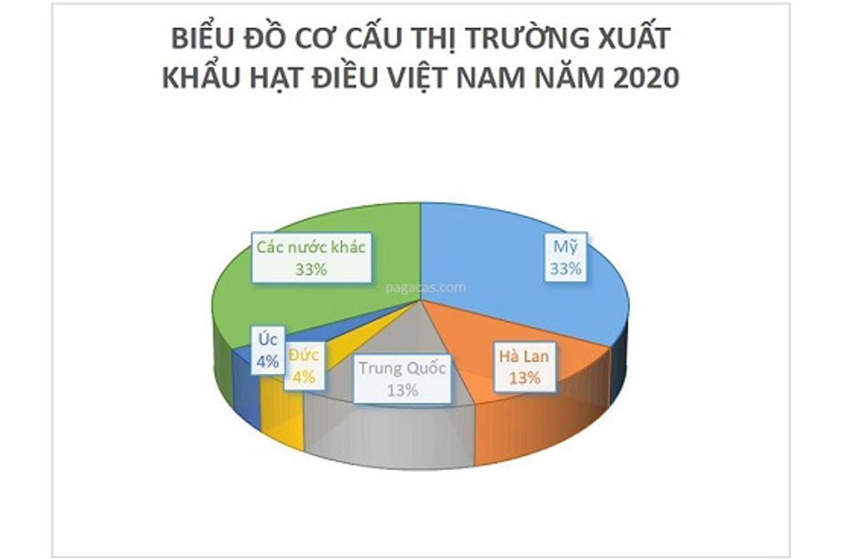 thị trường