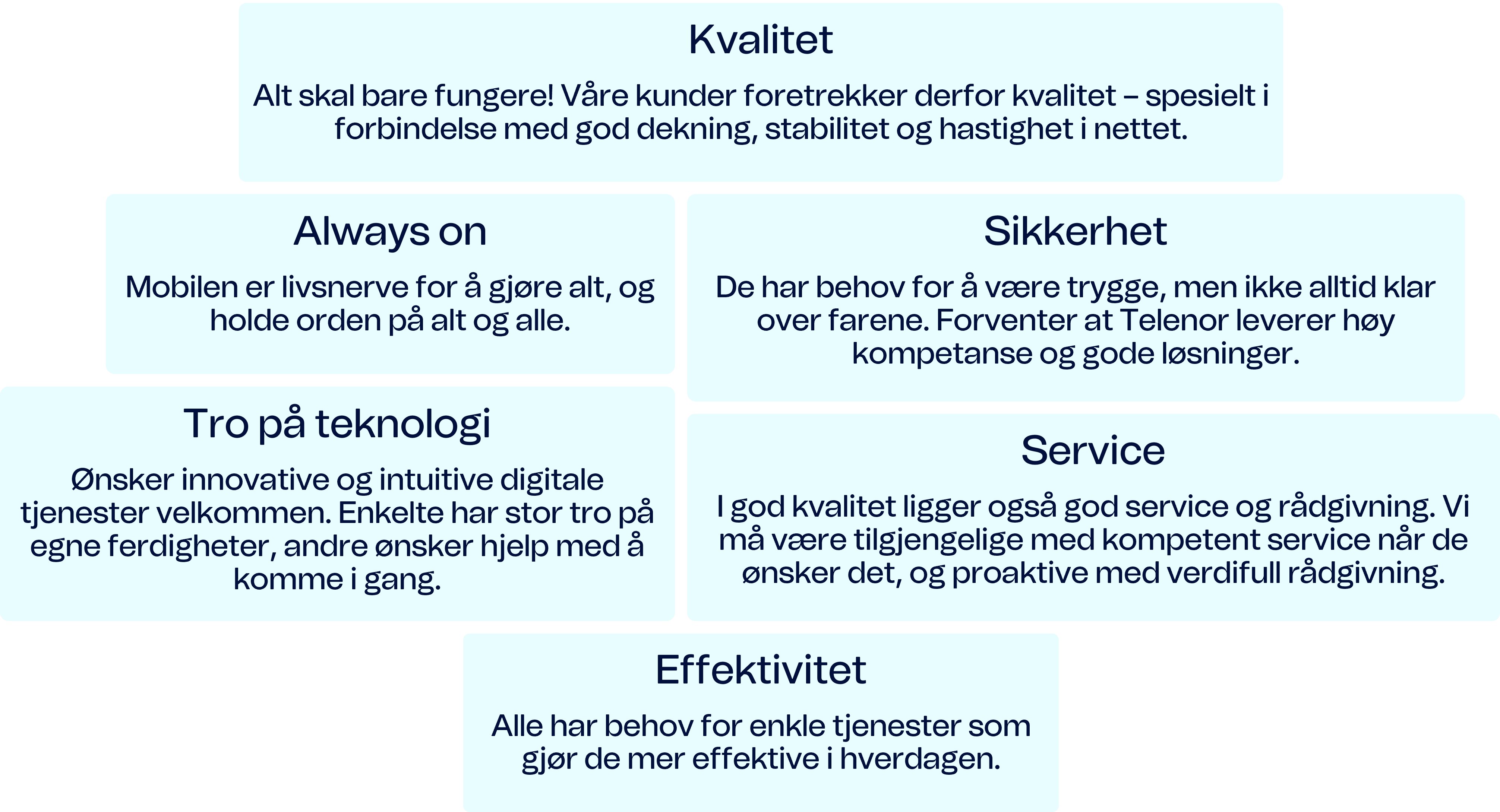 Overordnede fellestrekk2