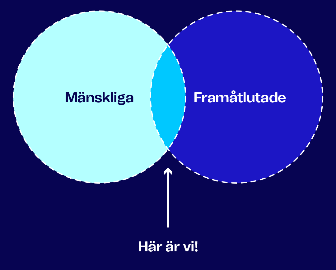 Venn