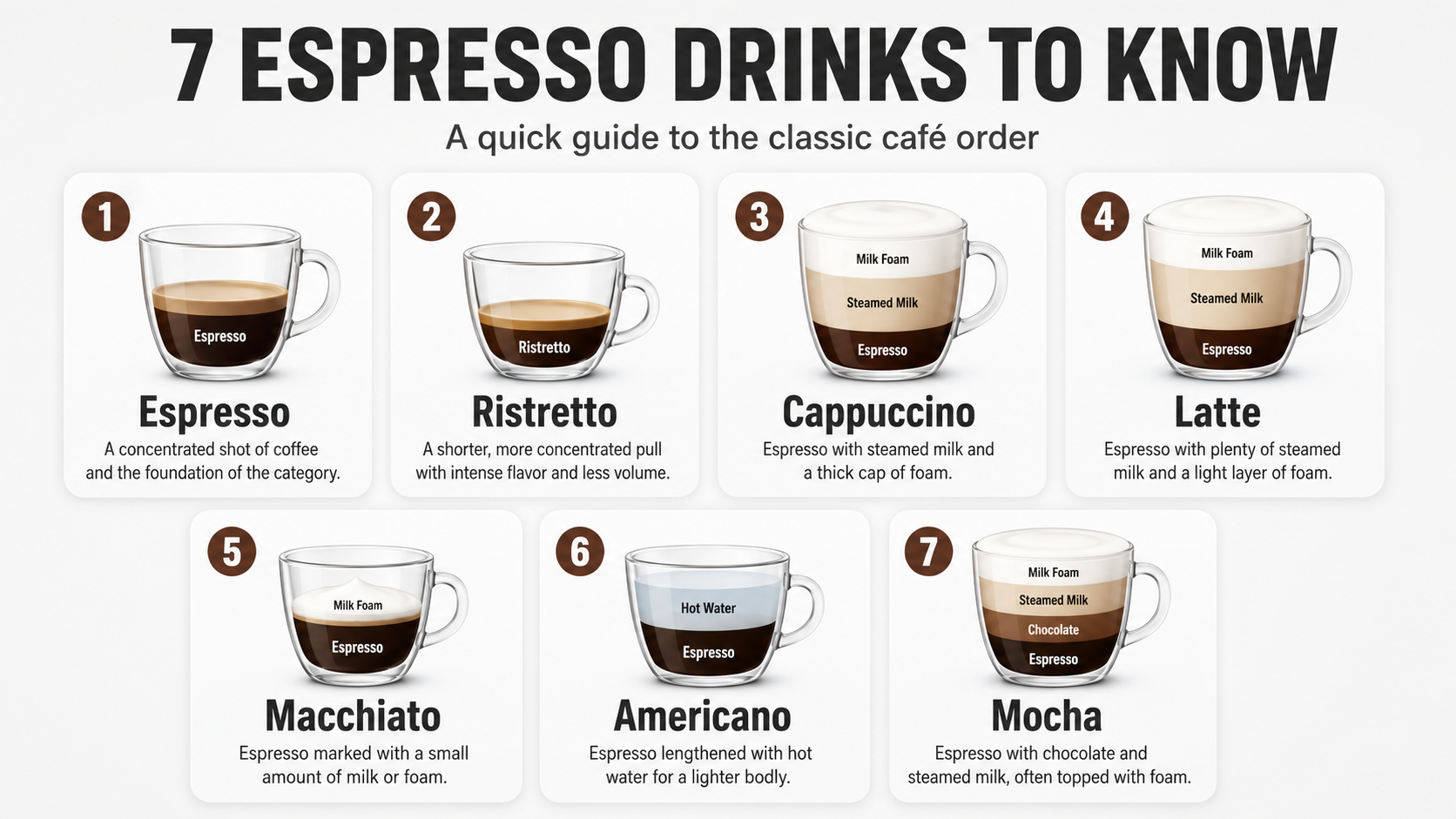 espresso drinks