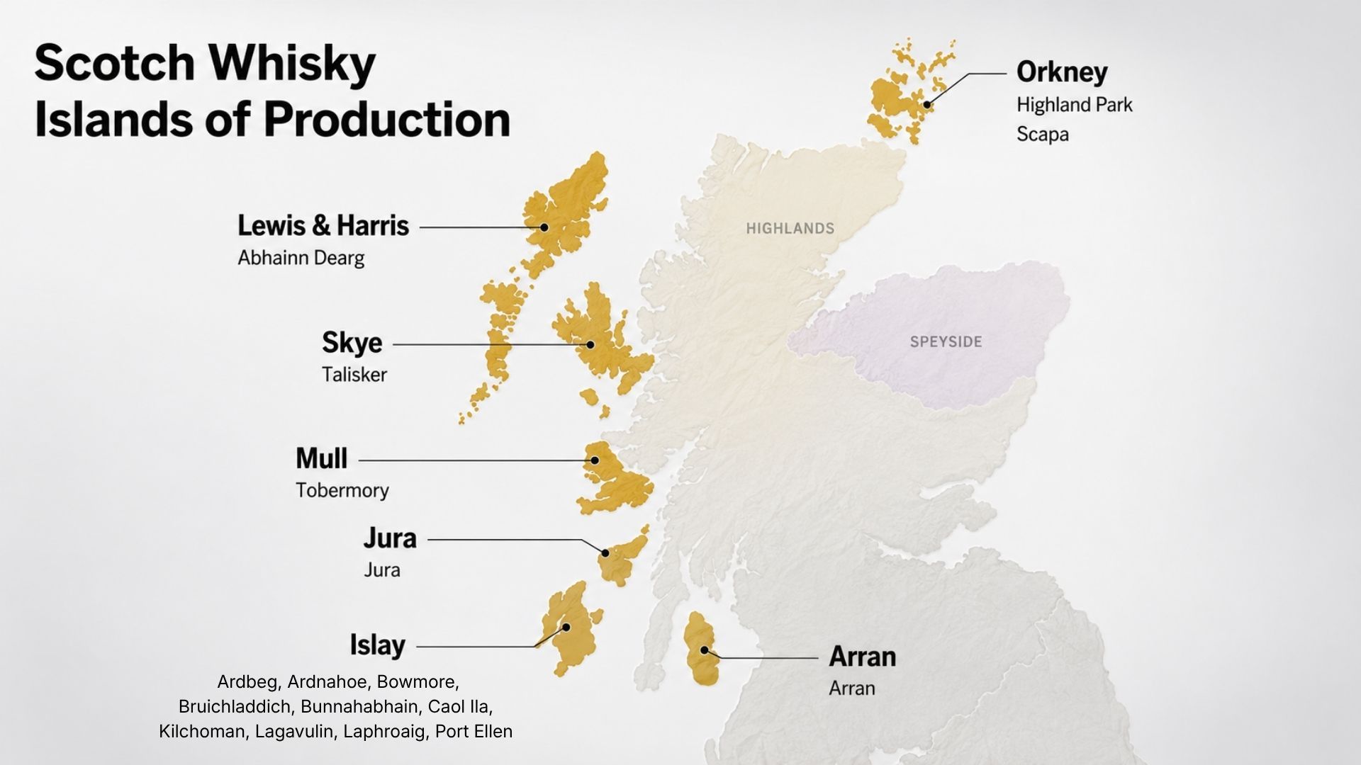 scotch whisky islands