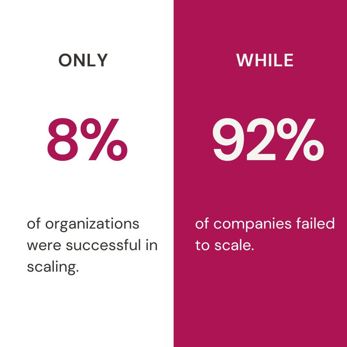 Scaleup percentage dual color