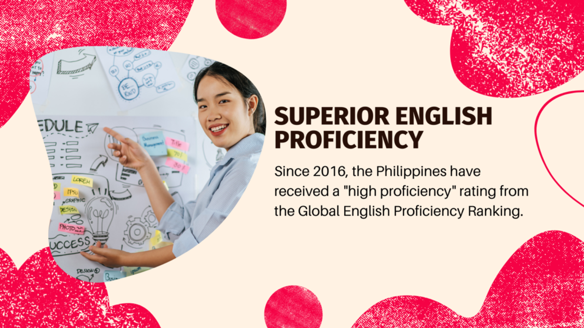 BPO-filipino-english-proficiency