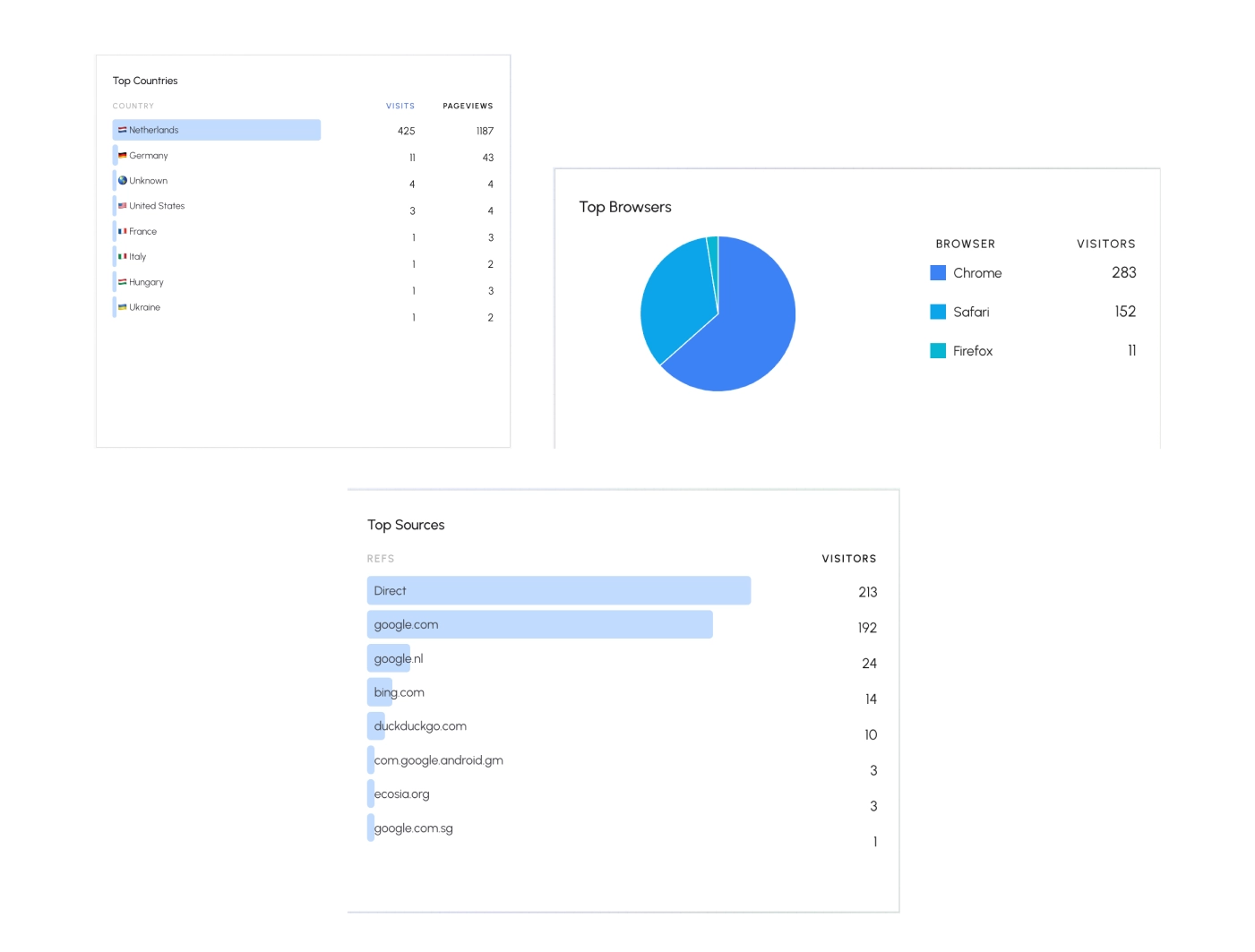 Site.nu Analytics