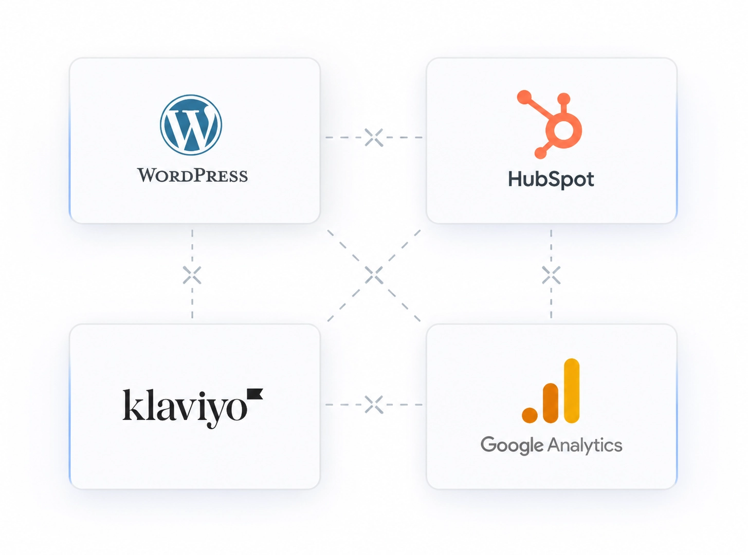 Losse systemen voor website, CRM, e-mail en analytics