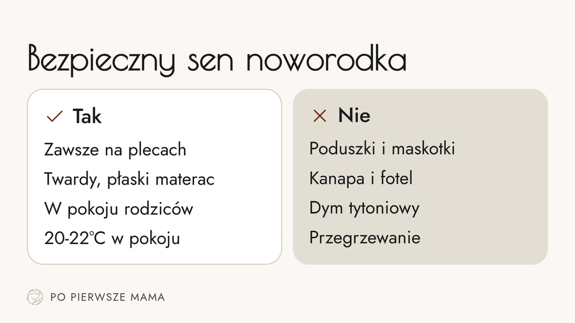 Infografika: zasady bezpiecznego snu noworodka - zawsze na plecach, na twardym, płaskim materacu, w pustym łóżeczku bez poduszek i maskotek, w pokoju rodziców, w temperaturze 20-22 stopni, bez dymu tytoniowego.