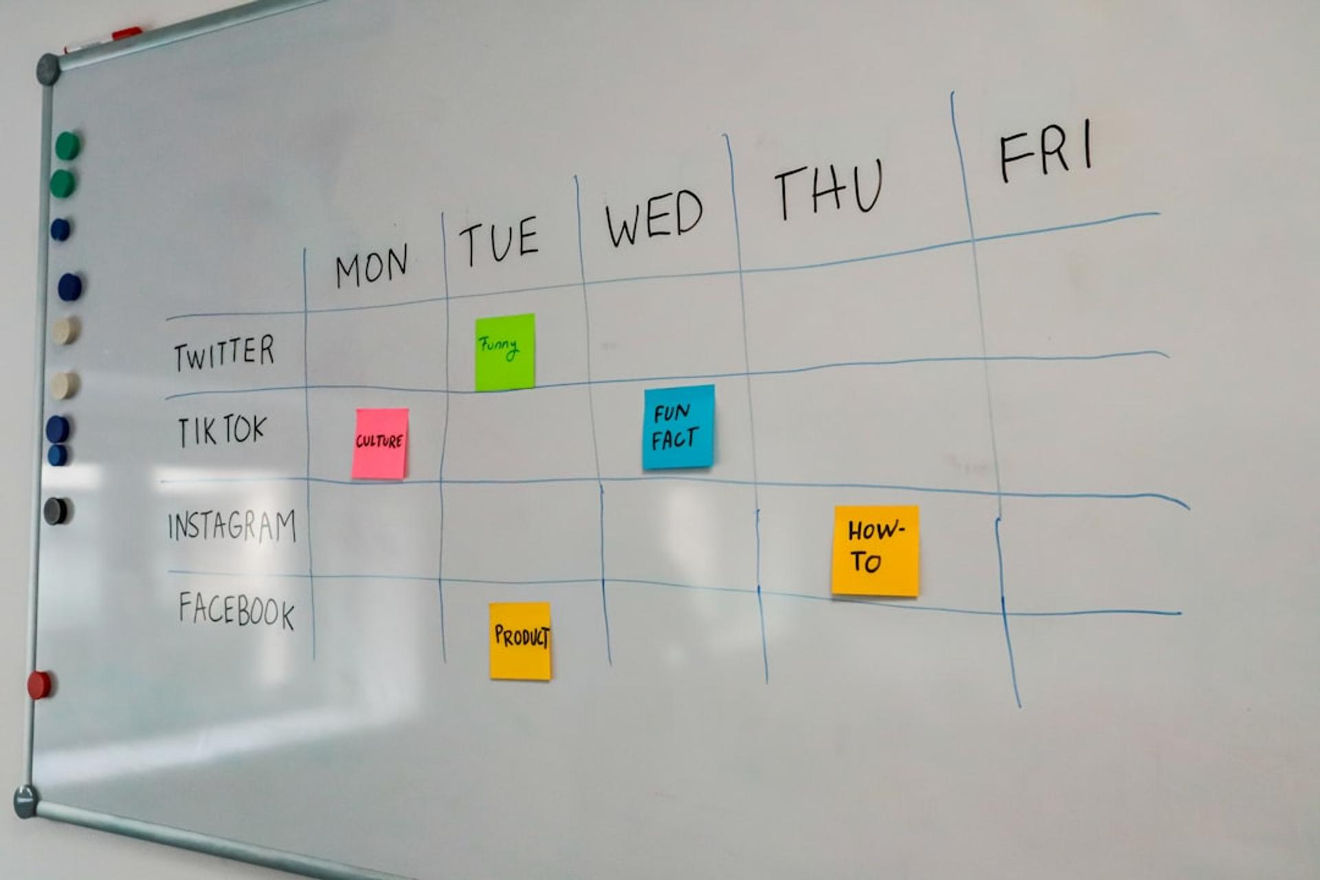 Analytics and social listening dashboards for brand monitoring