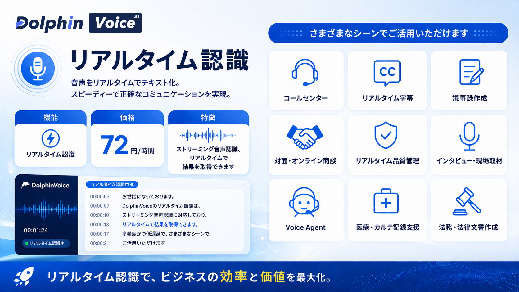 DolphinVoice use cases, capabilities, and pricing