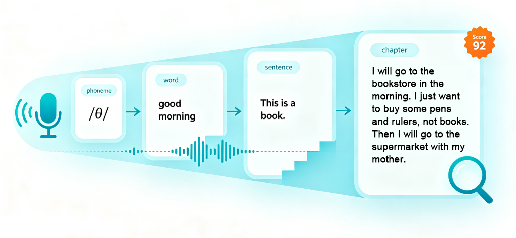 Progression of English pronunciation assessment granularity from phoneme to word, sentence, and paragraph