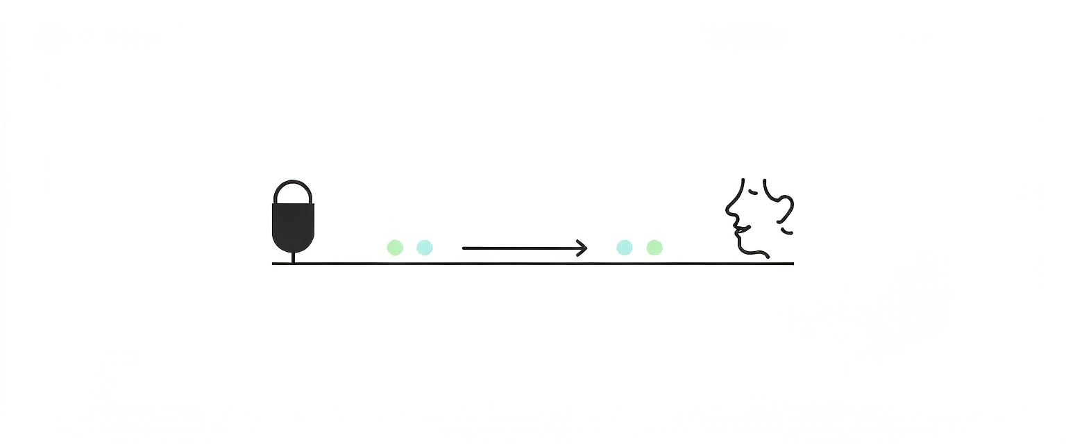 話者とマイクの距離が収音に影響する様子