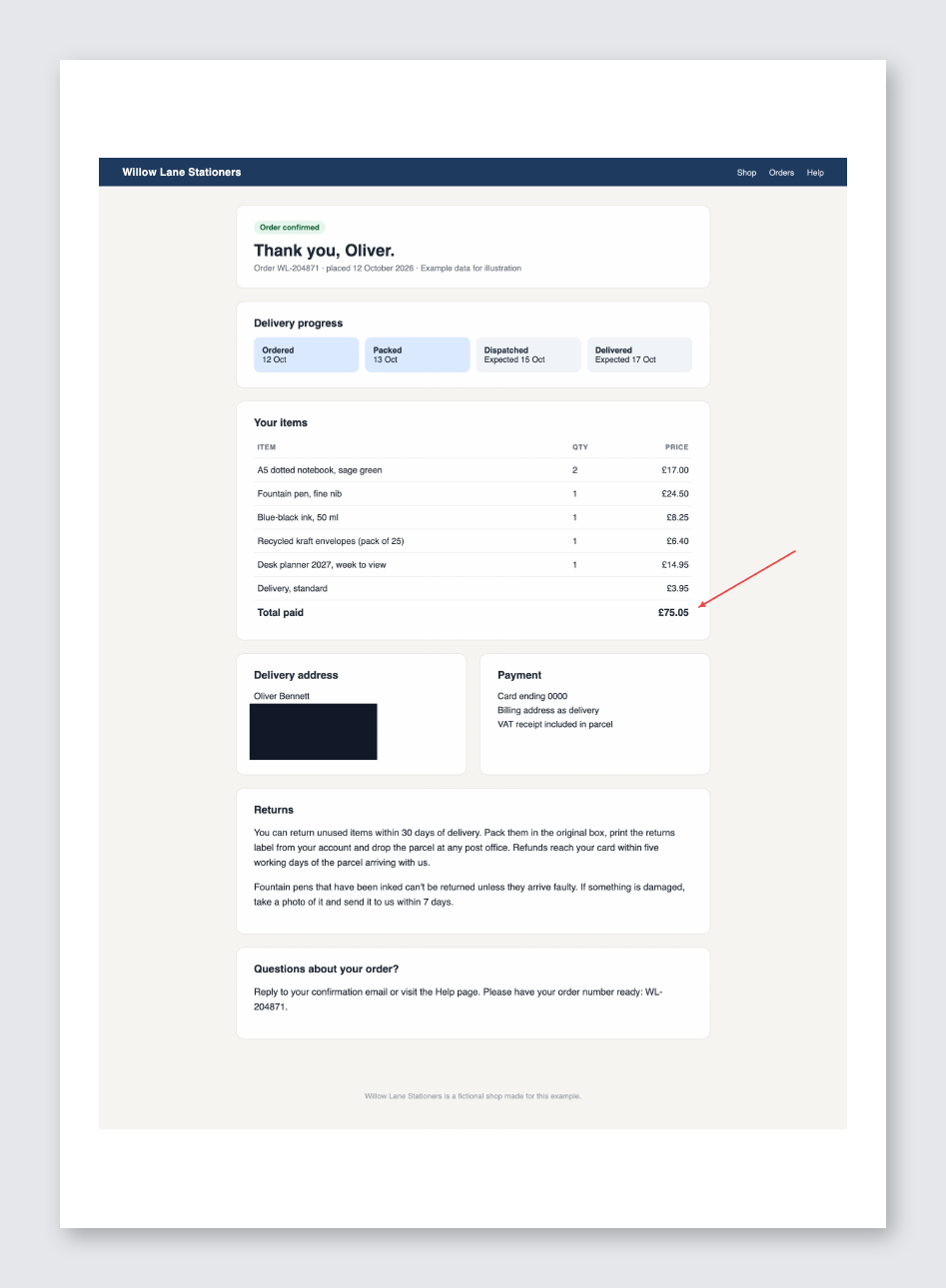 An A4 PDF page holding a full-page screenshot of a sample order confirmation, with the delivery address covered by a black box and a red arrow pointing at the total