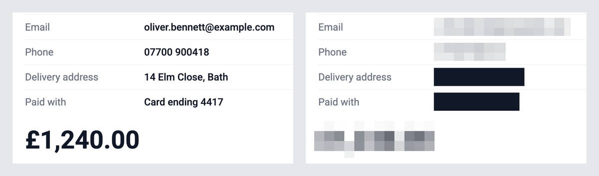 Two copies of the same order confirmation side by side. On the left the email, phone number, address, card digits and a large total of £1,240.00 are readable. On the right the email, phone and total are blurred into grey squares and the address and card digits are covered by solid black boxes; the blurred total still shows its length and the position of its comma.