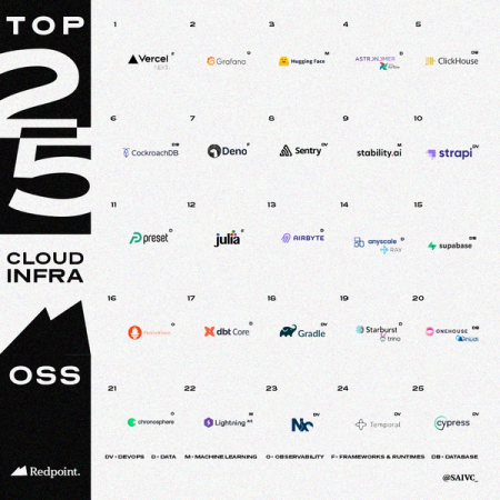 Introducing the Redpoint Open-source Top 25: History, Observations, and the Next Wave of OSS