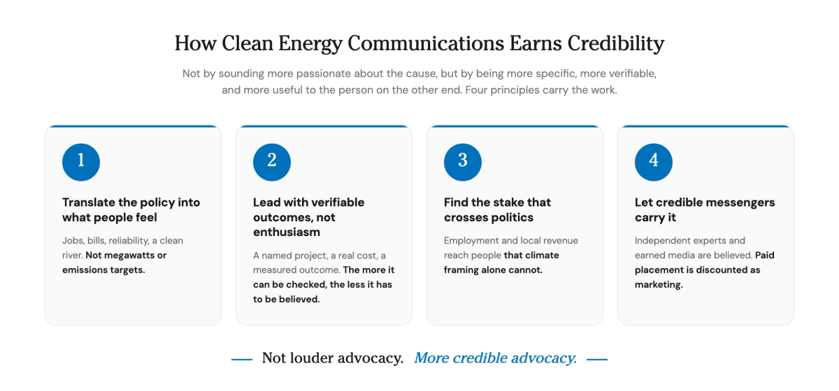 The four principles of credible clean energy communications: translate policy into what people feel, lead with verifiable outcomes, find the stake that crosses politics, and let credible messengers carry it.