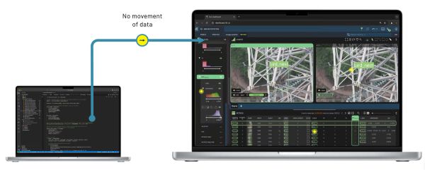 No Movement of Data