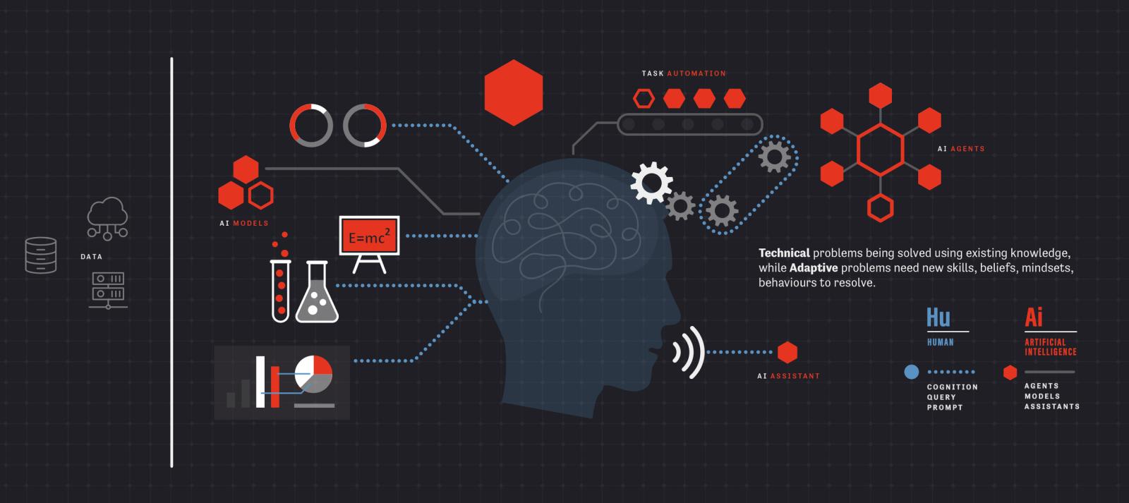 We are Moving to a Post User Age: Why Multi-Agent Systems Will Make Your Workforce Smarter, Safer, and More Profitable