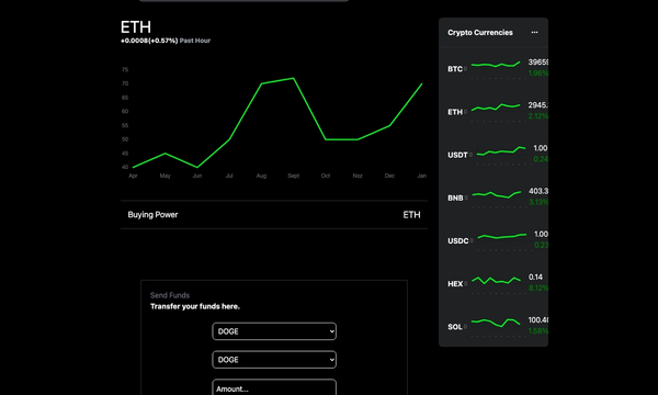 Robinhood Clone Blockchain