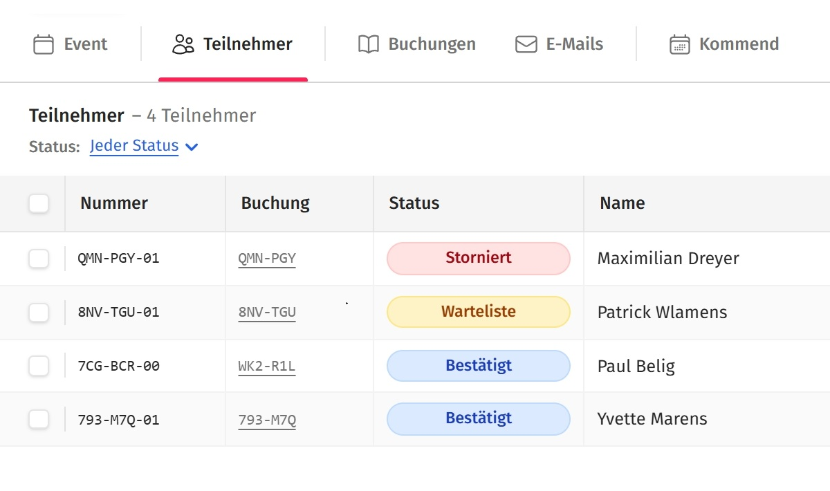 Teilnehmer und Buchungen