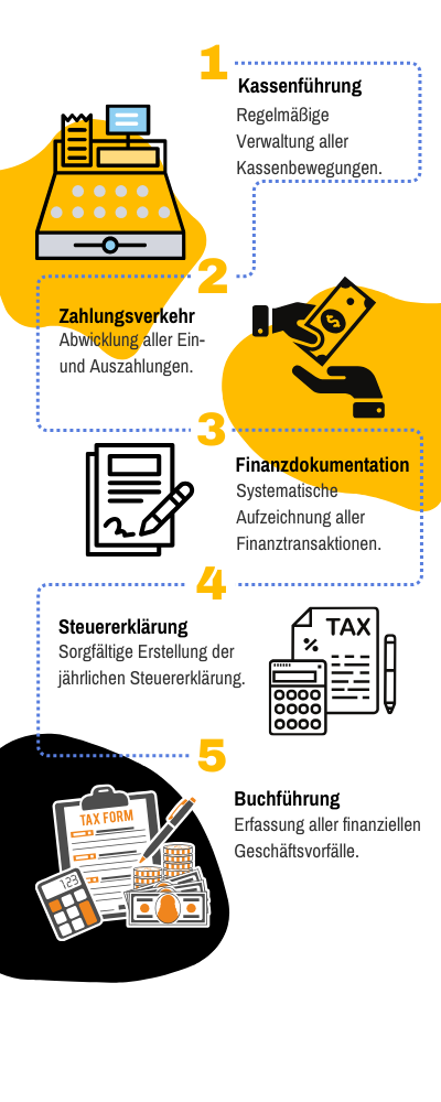 eine infografik die 5 aufgaben und pflichten des kassenwarts zeigt