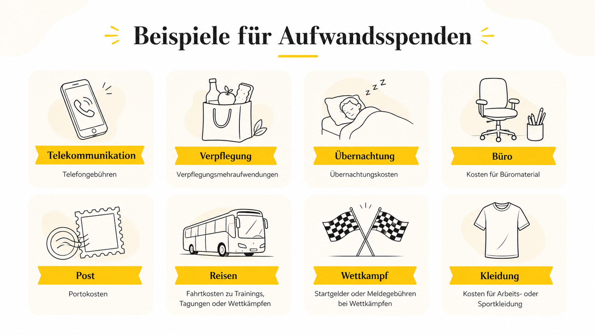 Beispiele für Aufwandsspenden