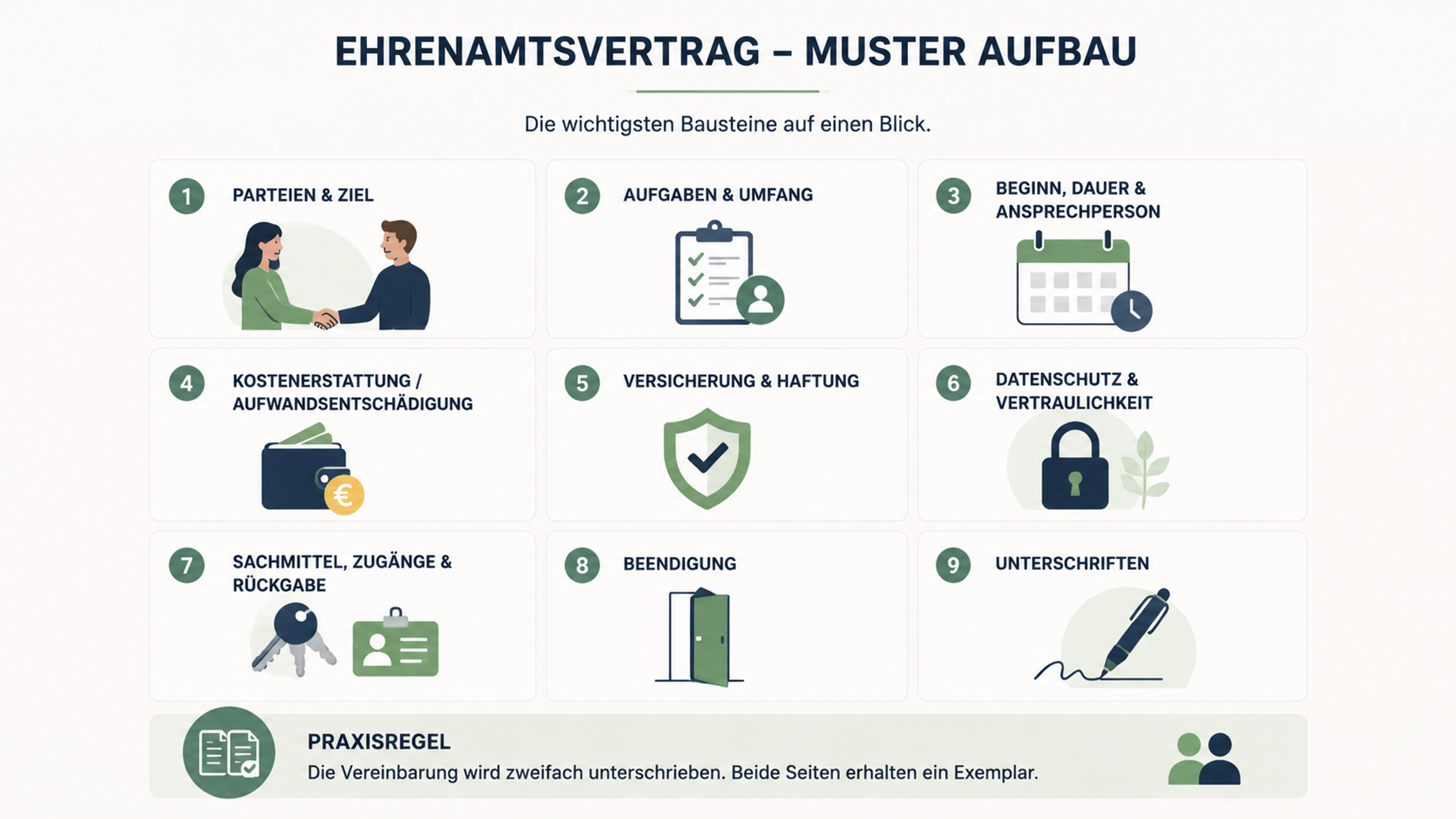 Ehrenamtsvertrag Bausteine 