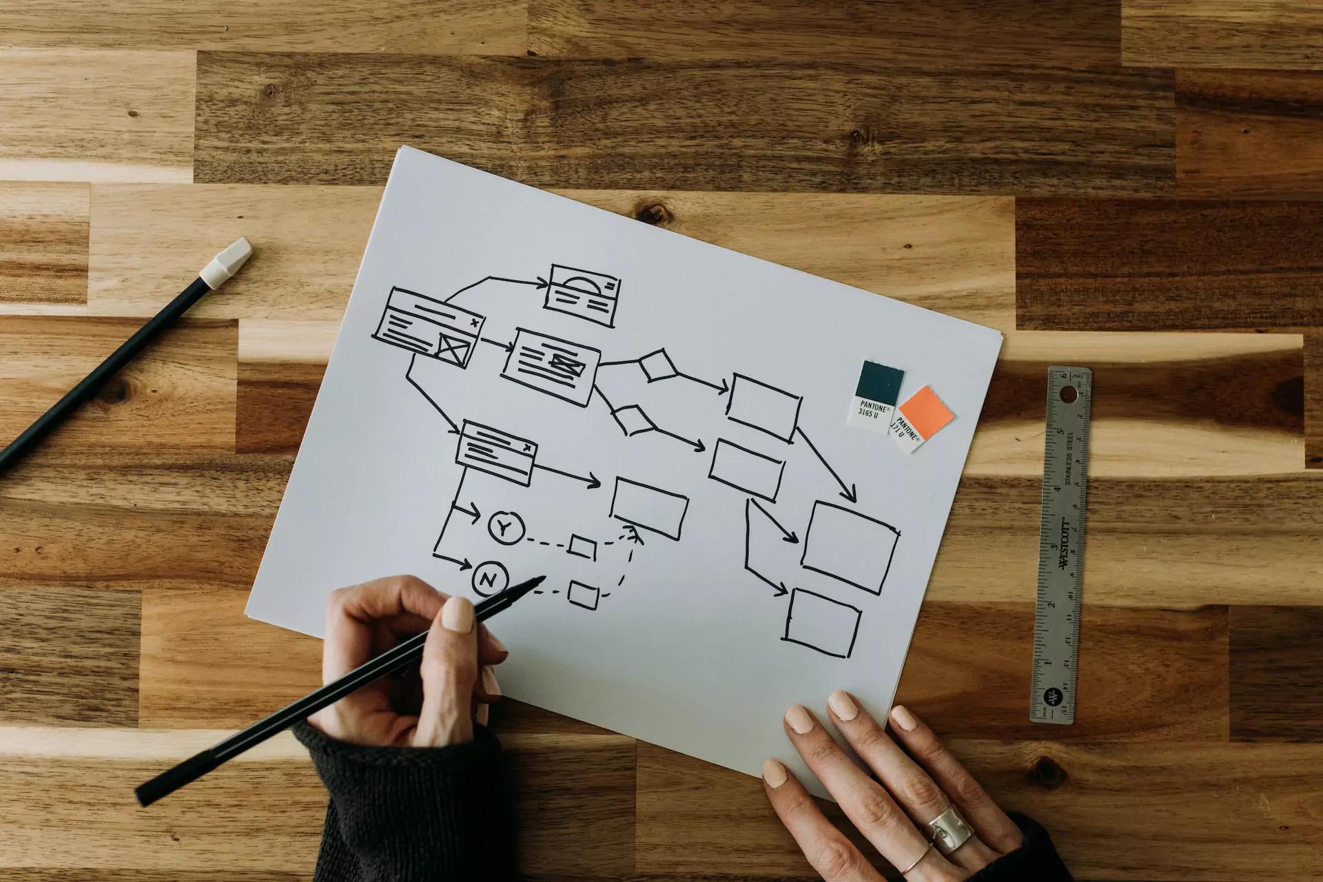 Eine Hand zeichnet mit einem Stift ein Flussdiagramm auf ein weißes Blatt Papier. Das Bild symbolisiert den strukturierten Prozess bei der Planung und Erstellung von Werbeplakaten mit campai.com.