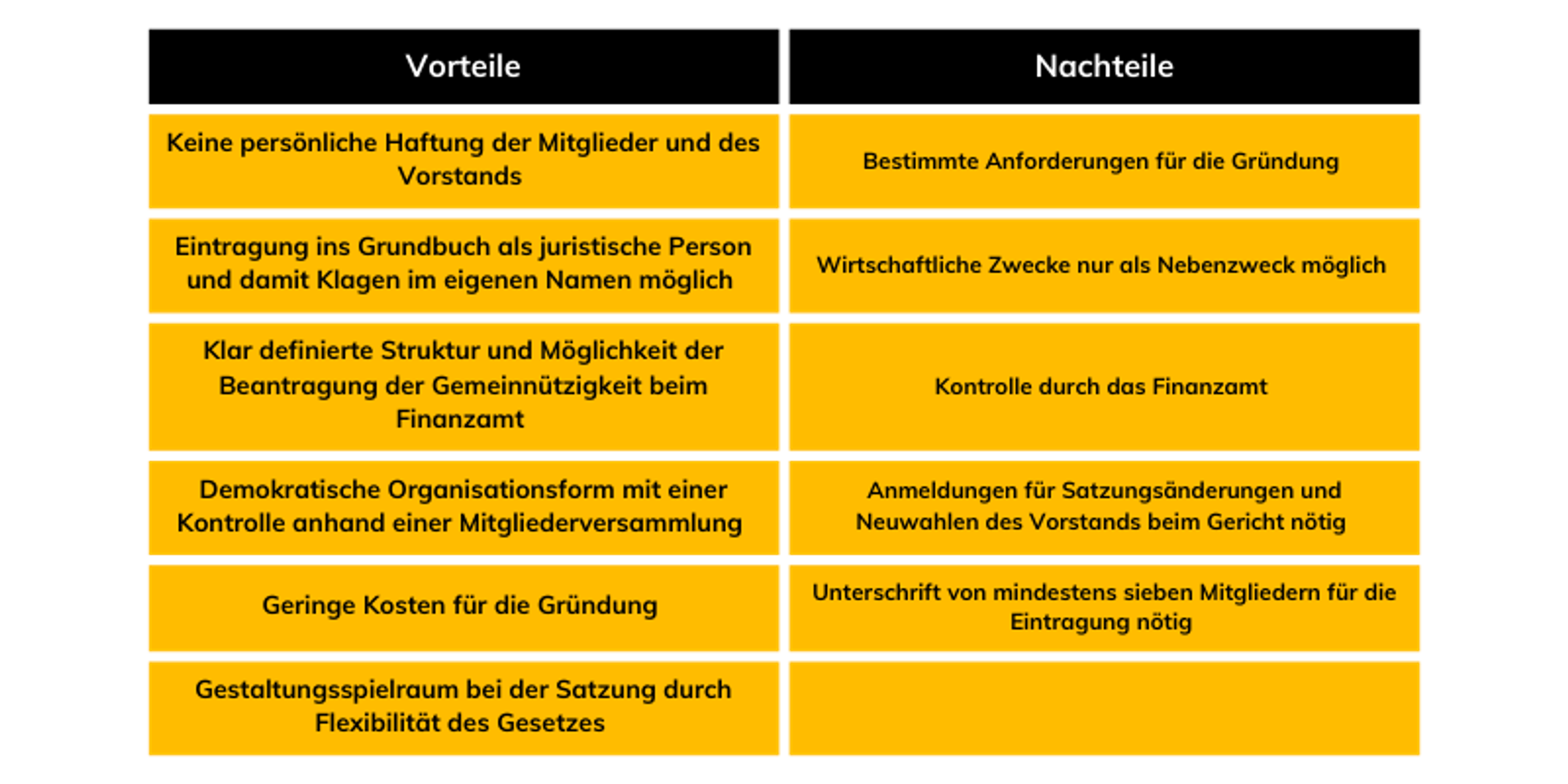 Tabelle Vorteile Nachteile