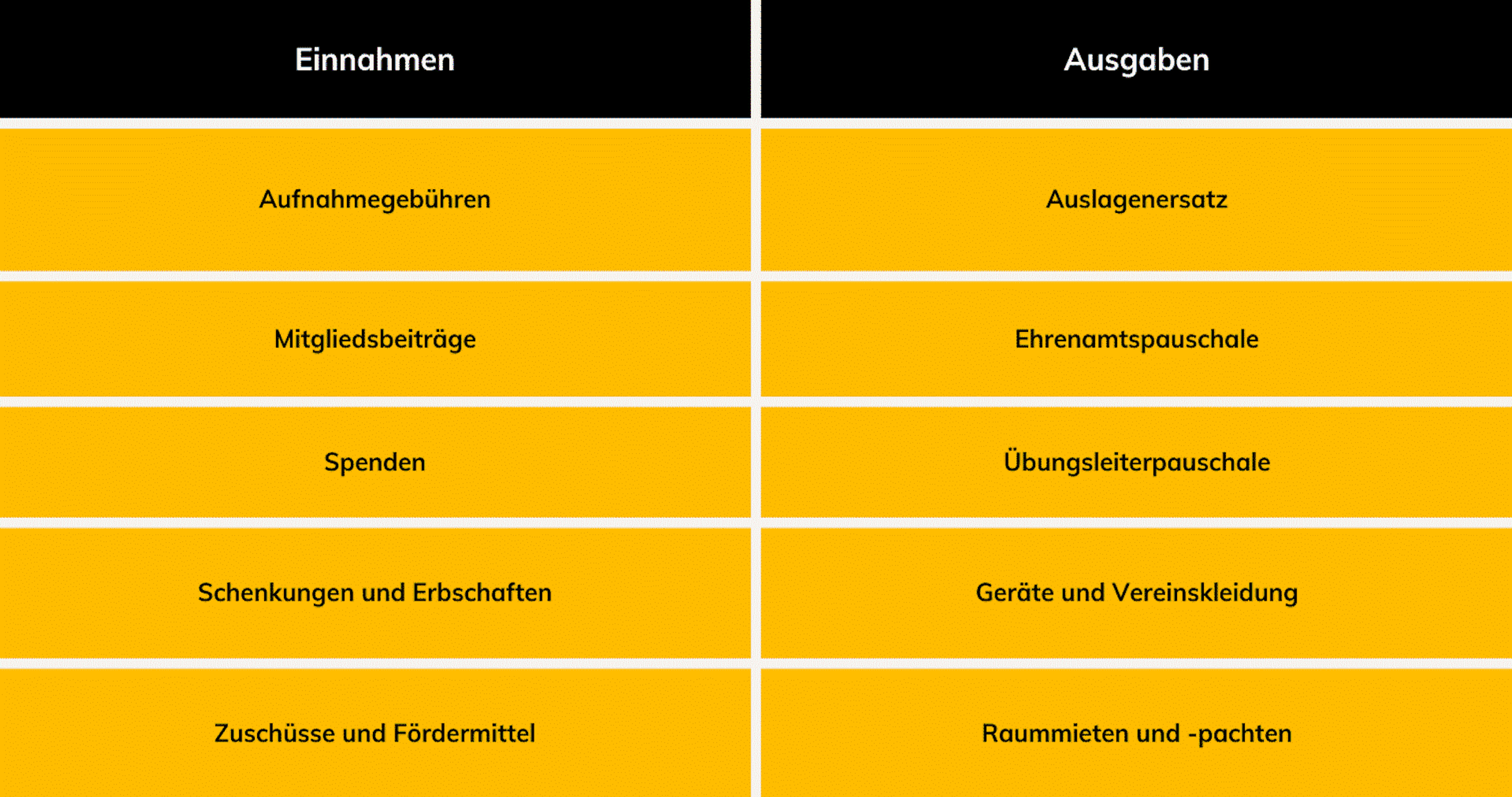 tabelle einnahmen ausgaben 