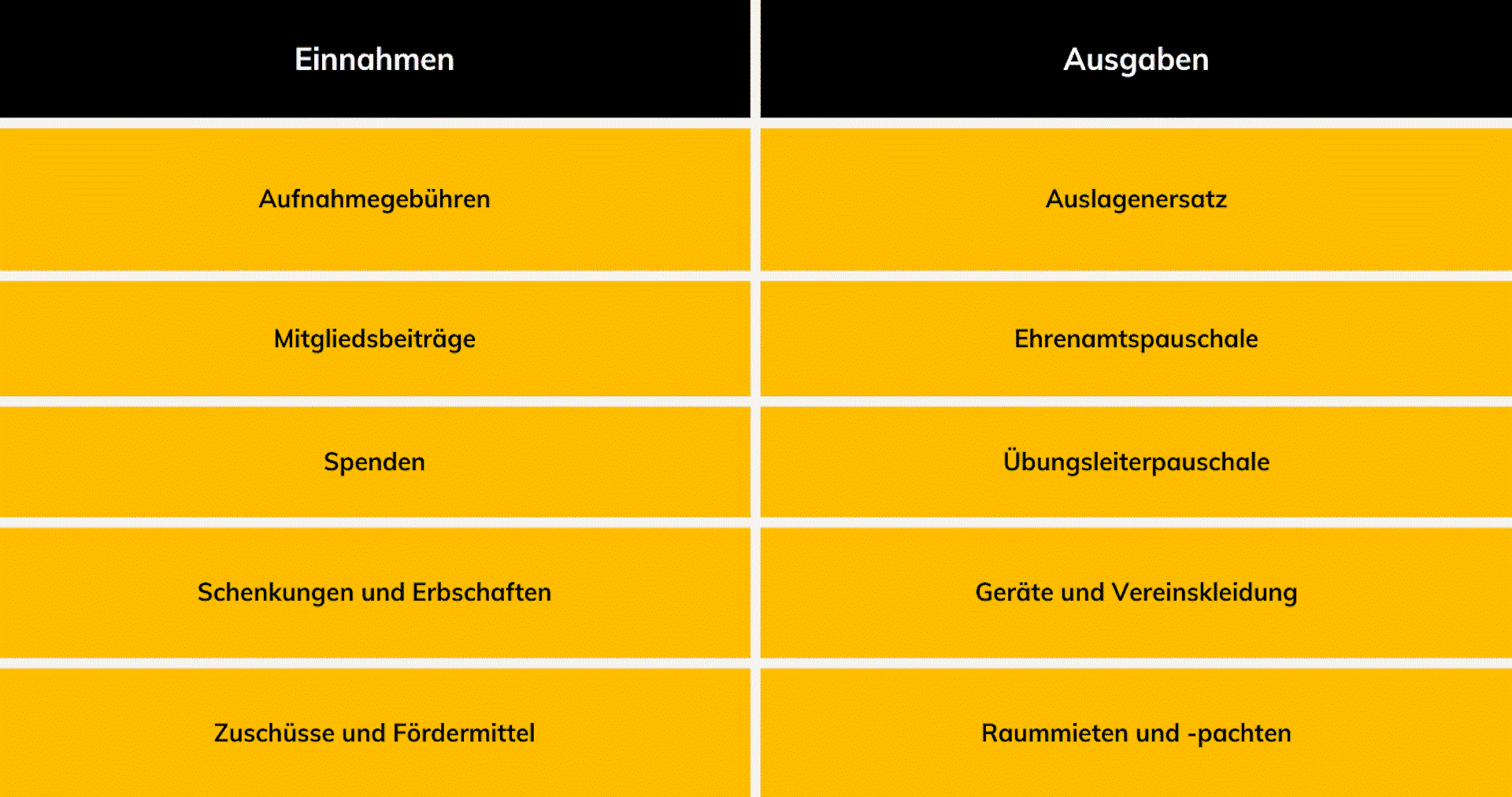 tabelle einnahmen ausgaben