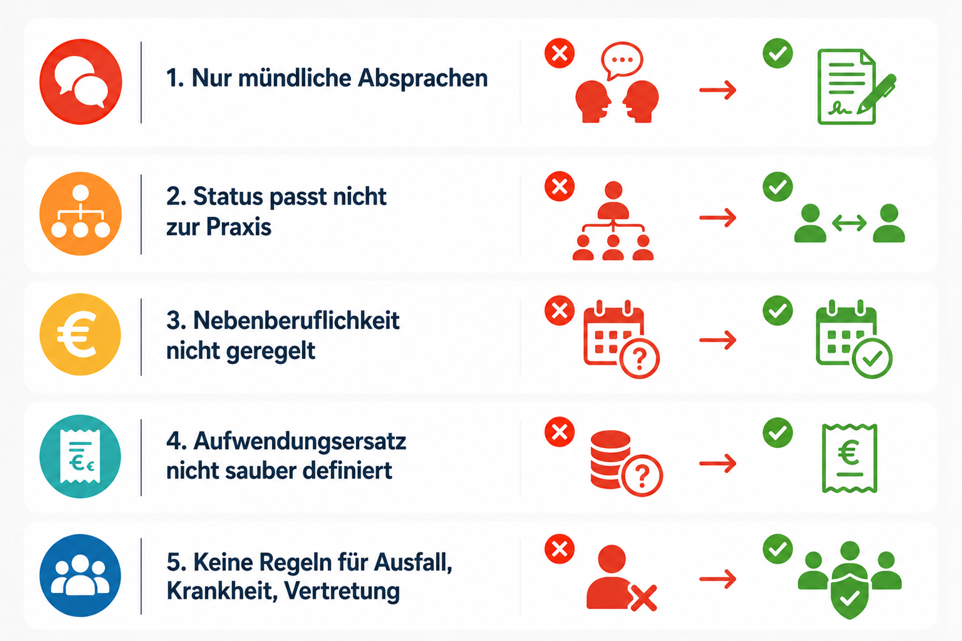 Grafik Fehler beim Übungsleitervertrag